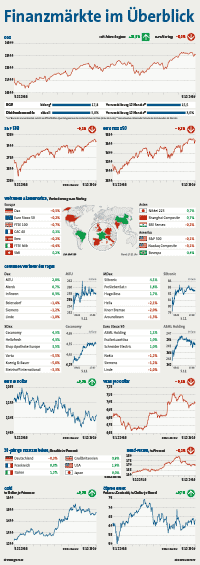 Unser Kurstableau in der Frankfurter Börsen-Zeitung